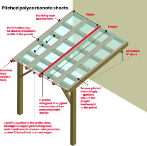 Common Mistakes to Avoid When Installing Polycarbonate Roofing Common Mistakes to Avoid When Installing Polycarbonate Roofing